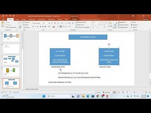 Sap security class 18! BW BI Security #sapbwbi#sapsecurit #sapcybersecurity #sapgrctraining #saphana