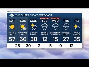 Much warmer across Colorado this weekend