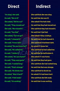 8.8K views · 68 reactions | Direct and Indirect English For Beginners #learning #speakenglish #English #vocabulary #phrases #learnenglish #words #englishteacher #teaching #speaking #directspeech #Indirectspeech | Super Academy | Facebook