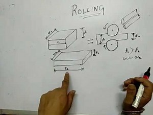 Metal Rolling Process: Introductory concepts and basics