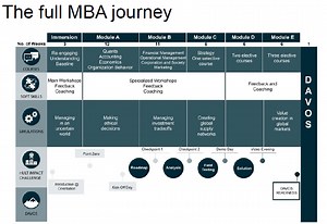 One-Year MBA｜Hult同窓会日本支部