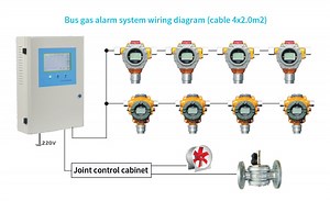 [Hot Item] Multi-Channel Gas Analyzer CO2 Monitor Gas Detector Controller