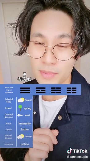 Fascinating Facts About the South Korean Flag