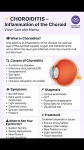 🔥 CHOROIDITIS — INFLAMMATION IN THE HIDDEN LAYER OF YOUR EYE! Choroiditis is the inflammation of the choroid, the deep layer of your eye that supplies blood to the retina. When it gets inflamed, your vision can become blurry, distorted, or dim. ✨ Common Symptoms. Blurred or patchy vision Light sensitivity Floaters Difficulty seeing in dim light. 💡 Why It Happens Infections, autoimmune conditions, or inflammation in the eye can trigger it. ⚠️ Early treatment is key! Without care, it can affect 
