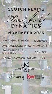  Market Insights for November 2025  The local real estate market is...