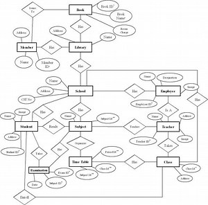 Ieee Projects For Cse 2017 With Source Code Free Download