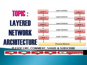 LAYERED NETWORK ARCHITECTURE