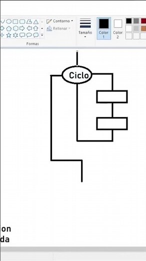¿que es un bucle? #programming #programacion #ciclo #bucles