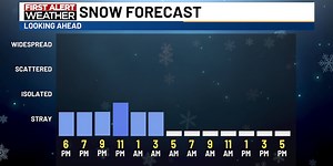 Flurries and snow showers possible tonight