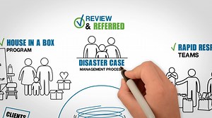 Disaster Services Corporation, SVDP-USA About Us