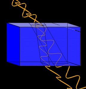 Birefringence - Alchetron, The Free Social Encyclopedia