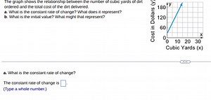 The graph shows the relationship between the number of cubic ya... | Filo