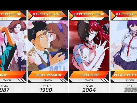 The Evolution of Ecchi Anime Since the 90s (1985-2025) | Anime Bytes