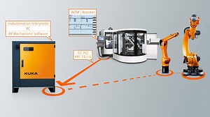 KUKA.PLC mxAutomation - Programmate i vostri robot nel vostro PLC | KUKA