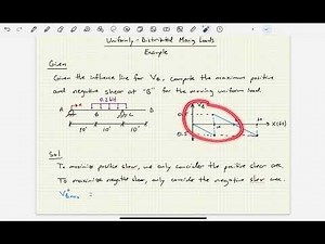 Structural Analysis - Video 92: Uniformly Distributed Moving Load Example