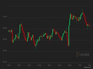 Market Wrap: Bitcoin Returns Above $46K; ‘Bored Apes’ Fetch $24M