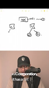 What is the difference between partnerships, C corporations and S corporations | Dr. Connor Robertson