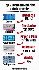 Top 5 common medicine &Their Benefits #youtubeshorts #viral #medicalknowledge #viral #officalvideo