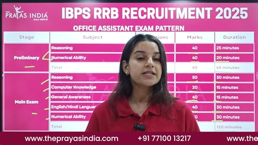📢 IBPS RRB 2025 – Office Assistant Exam Pattern Revealed! Get the complete details of Prelims & Mains exam structure, marking scheme, and time duration. Start your smart preparation today with The Prayas India! 🚀 #IBPSRRB2025 #RRBClerk #BankingExams #IBPS #ThePrayasIndia #ExamPreparation | The Prayas India