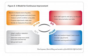 Steps to Continuous Quality Improvement | ECE Quality Improvements