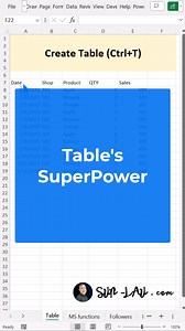 7K views · 100 reactions | Signature Excel Course: SUN-LAU.COM/OS...