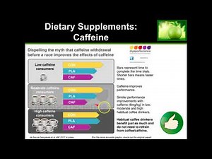 The top 5 supplements Pro Athletes Use (Doses and Timing)