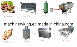 [Hot Item] Cashew Nut Grading Sorting Machine Cashew Nut Processing Line