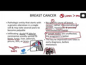 Cellular Aberration- Part 4