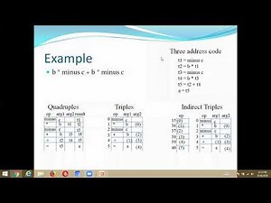 3 1 COMPILER DESIGN - IMPLEMENTATION OF 3 ADDRESS CODE