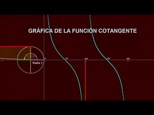 GRÁFICA DE LA FUNCIÓN COTANGENTE
