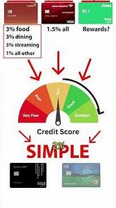 Here’s the exact order to apply for credit cards