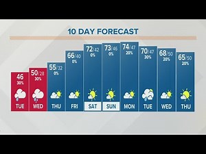 Columbus, OH weather forecast | October 18, 2022