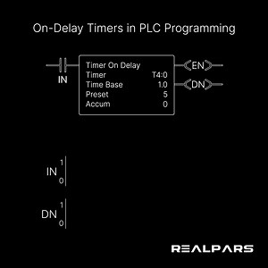 39K views · 632 reactions | On-delay timers are widely used in #PLC programs in various ways. This #timer allows the programmer to delay an action for a specified duration. Once the input of an On-delay timer becomes true, the timer is enabled and runs until the preset duration is reached. If the timer input is no longer enabled, the timer resets. Once set, the Done bit stays true until the input goes false. | RealPars | Facebook