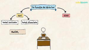 Solutii apoase. Partea II. Baze. Chimie clasa a 9-a