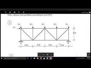 Analysis of trusses on sap2000