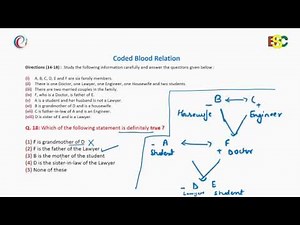 18.Reasoning_ Coded Blood Relation