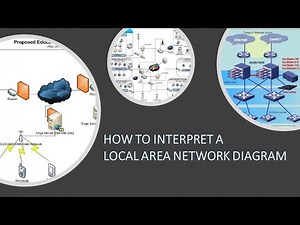 Techie #18: Network - How To Interpret A Local Area Network Diagram