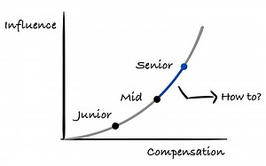 How to grow from a mid-level to senior Data Engineer