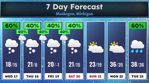 Light lake effect snow showers last into Wednesday. The cold and snowy weather pattern has an end in sight! I have all the details you need! | MuskegonChannel