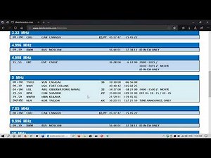 Shortwave HF Time Signal Stations List by William Hepburn