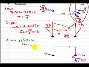 Force Method (Frame) (Consistent deformation method)