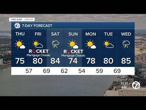 Noon Forecast: Metro Detroit Weather: Less humid today with milder temps