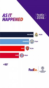 3.1K views · 13 reactions | Quem se destacou nas quartas da UCL?  Confira os quatro melhores desempenhos 朗 Entregue por FedEx Performance Zone  ⚽ - Gol 禮 - Assistência  - Cartão Amarelo  - Cartão Vermelho #FPZAsItHappened FedEx | GOAL Brasil | Facebook