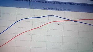 CIVIC TYPE R K20C TURBO CON PAR DE BOLTS ON Y MT TUNED EN EL TUNING | Hugo Race Depot & Dyno
