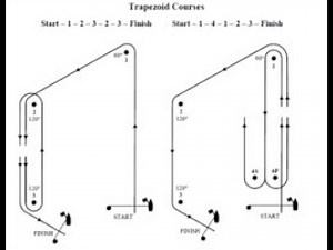 Trapezoid Course (Τραπεζοειδής Διαδρομή) Sailing