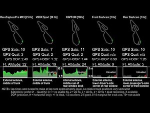 GPS Logger Comparison: RaceCapture vs VBOX vs XGPS160