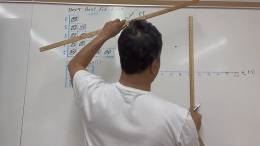 Mathematical modeling | Bari Science Lab