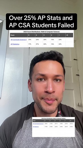 AP Statistics and AP Computer Science A 2025 score distributions show a lot of 1s and 2s . . . . #hs #highschool #aps #apexam #apexams #college #apcsa #apstats #fyp
