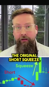 The MEME Stocks shorting! #trending #memestocks #reels | Trade Ideas LLC | Facebook