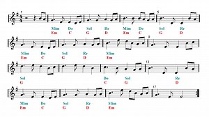 The Parting Glass Guitar Sheet music Assassin's Creed | Easy Music